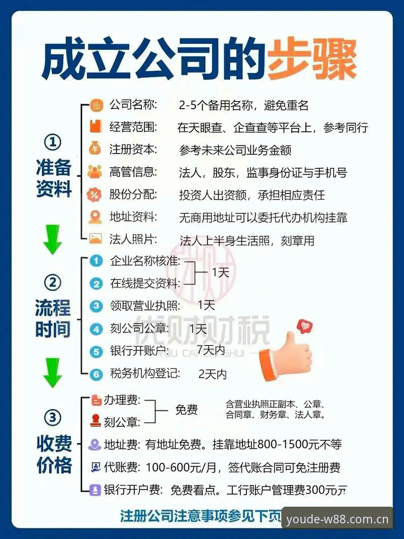 wd优德注册流程详解：从入门到精通的全方位指南