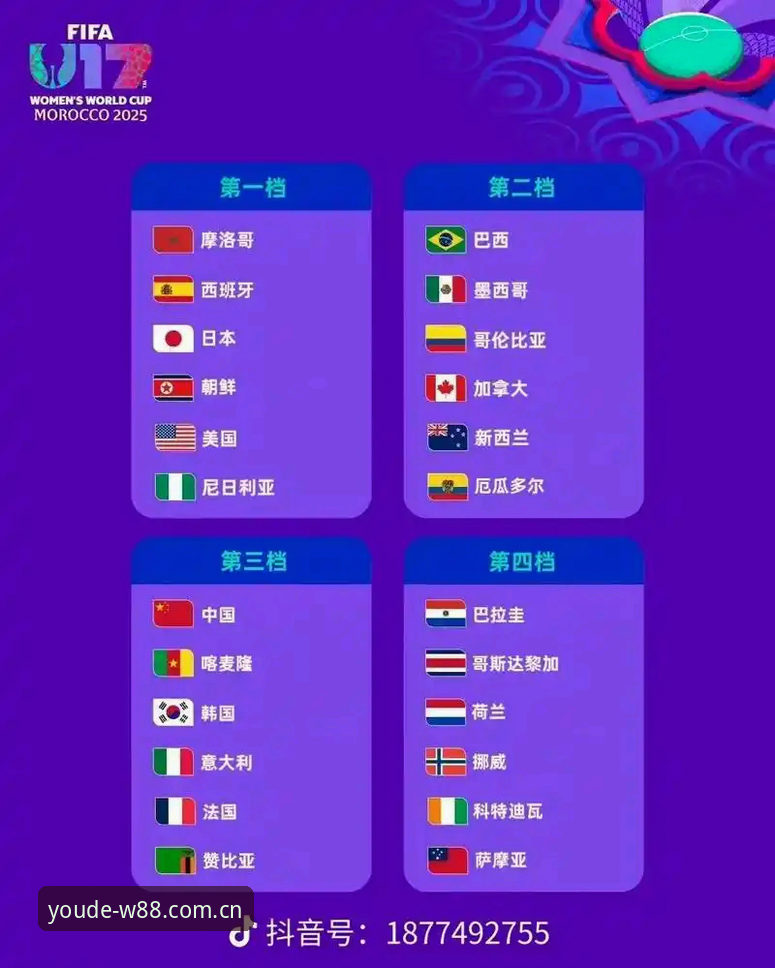 w88优德入口 U17世界杯抽签深度分析:中国男女足命运几何?赛事投注视角全面解读