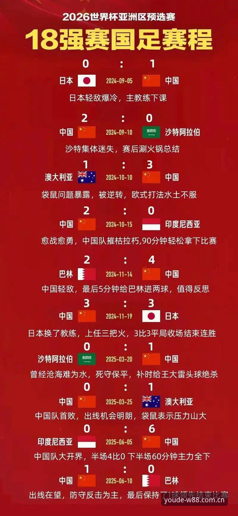 优德官网注册入口使用指南 U17世界杯抽签结果出炉,中国足球小将如何破局?